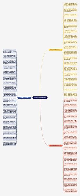 2020朋友圈母亲节祝福语思维导图编号p9597328 Treemind树图