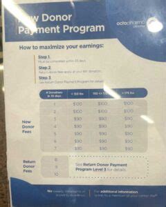 How Much Does Octapharma Pay For Plasma Discover Plasma