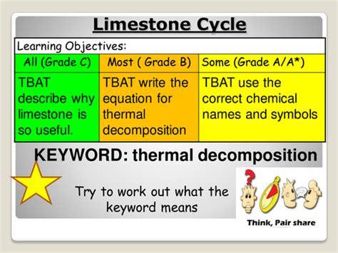 Limestone Cycle | Teaching Resources