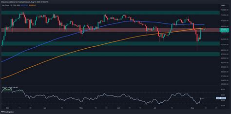 Bitcoin Btc Faces A Critical Juncture As The Price Approaches The