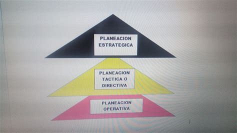 Didaktike Tipos De Planeacion Organizacional