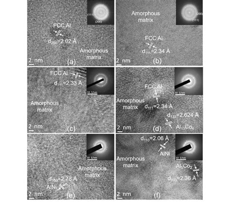 HRTEM Images With Corresponding FFT And SAD Patterns Showing Presence