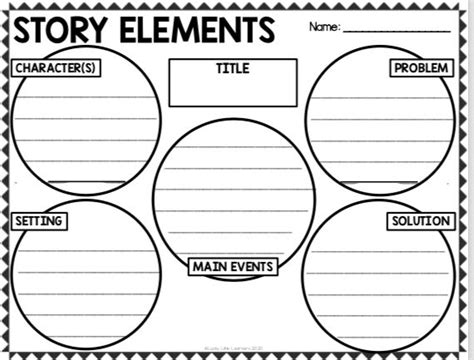 Using Graphic Organizers For Better Comprehension