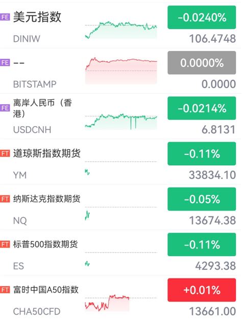 美股再创阶段新高，提个醒今日a股还能继续涨吗？ 财富号 东方财富网