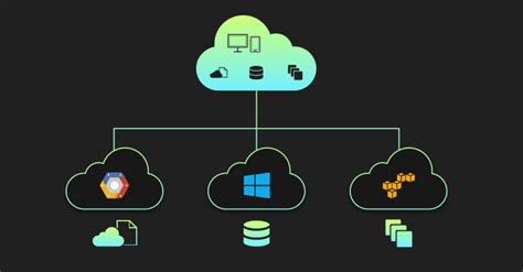 6 Multi Cloud Architecture Designs For An Effective Cloud Strategy