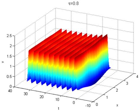 Mathematics Special Issue Applications Of Differential Equations To