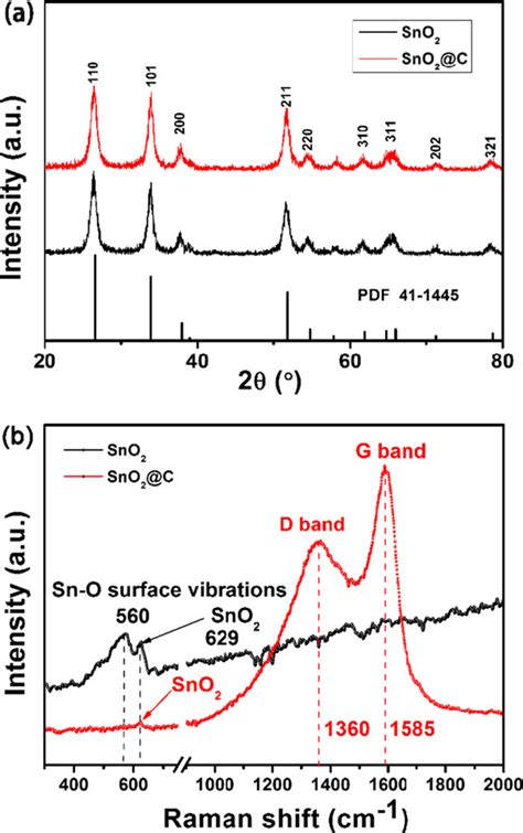 Xrd Patterns A And Raman Spectra B Of The As Obtained Hollow Sno 2