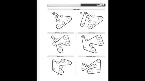 Diagrama Banda Serpentina Honda Civic Honda Crv Se