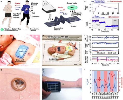 Wireless Battery Free Biophysical Sensors A Schematic Illustration