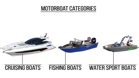 Different types of boats - Choosing the right one for your need