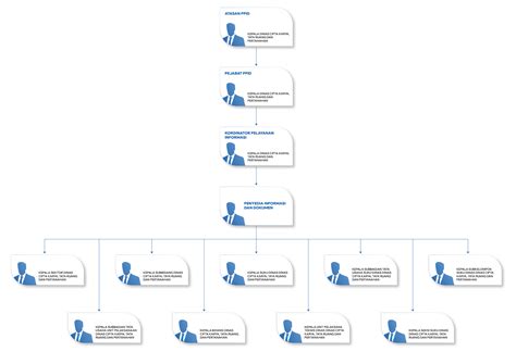 Struktur PPID DCKTRP Pemprov DKI Jakarta