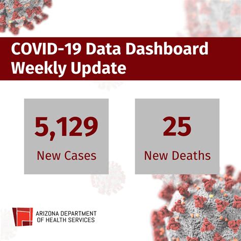 AZ Dept Of Health On Twitter This Weeks COVID19 Dashboard Update