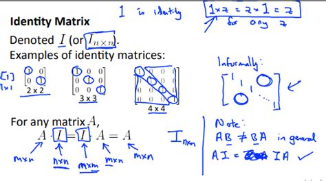 Matrix Multiplication Properties And Identity Matrix In Machine Learning By Hritika Agarwal