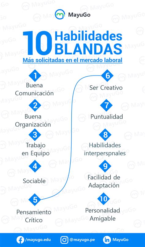 Habilidades Blandas Universidad Santiago D Mind Map Hot Sex Picture