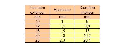 M Canique Des Fluides Formulaire Tubes Per