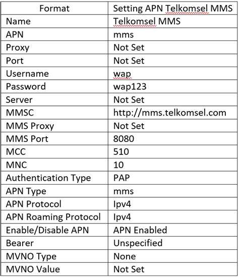 Cara Setting Apn Telkomsel Menggunakan Hp Android Dan Iphone