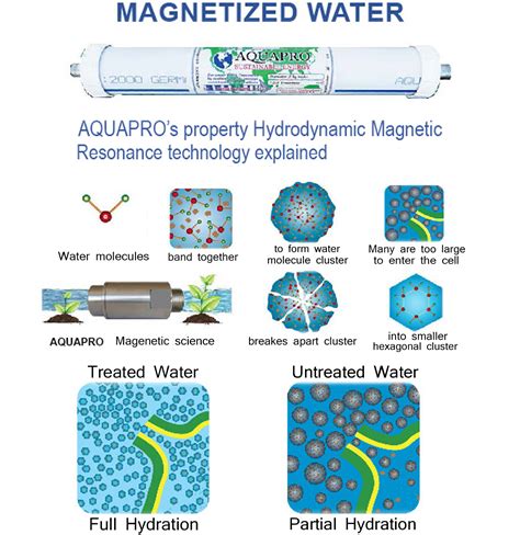 Aquapro Magnetized Water System