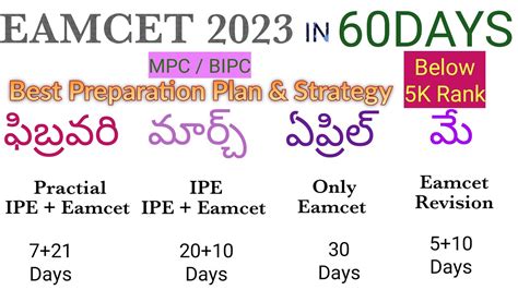 Eamcet Days Preparation Plan Strategy To Get Below Rank