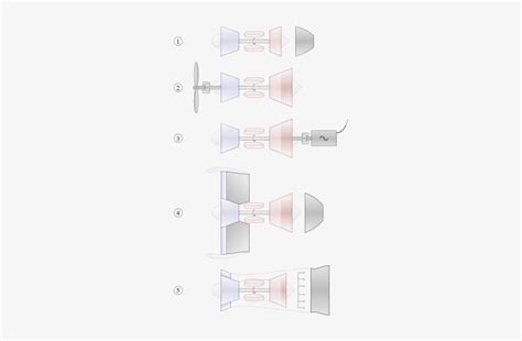 Gas Turbine - Types Of Gas Turbine Engine - 300x482 PNG Download - PNGkit