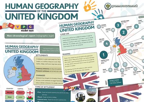 Year Pvpg Model Text Non Chronological Report Human Geography Of