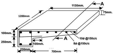 Sunshade BBS Calculation Chajja BBS Guide For Cutting Length And