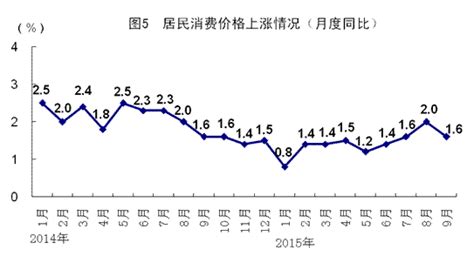 前三季度国民经济运行总体平稳 国家统计局