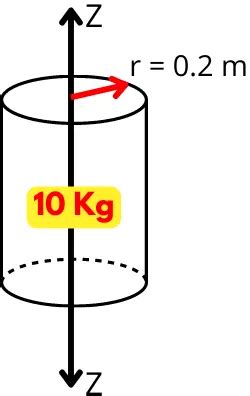 Radius of gyration: Definition, Formula, Derivation, Units, Explained