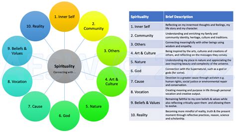 What Does It Mean To Be Spiritual Religious Naturalist Association