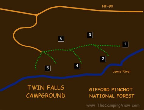 Twin Falls , Campground Photos, Images