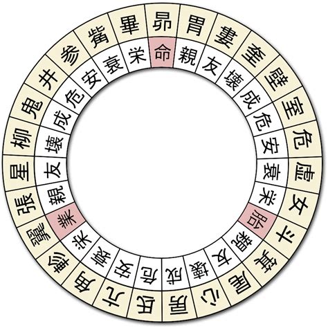 【早見表】宿曜占星術まとめ「本命宿・相性・運勢が簡単にわかる一覧表」 マダム・クレアヴォの占いブログ