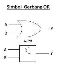 Penjelasan Gerbang Logika Or Beserta Rangkaiannya