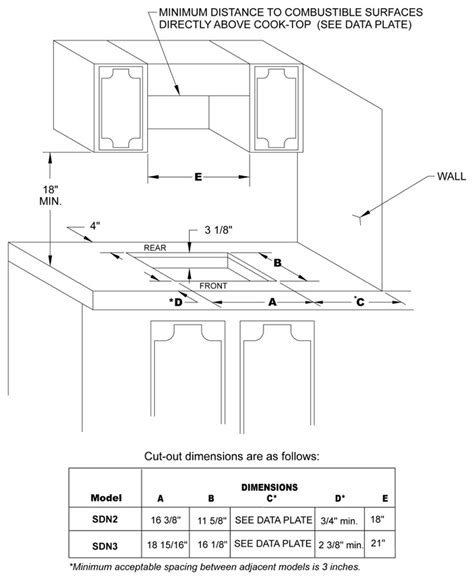 Need The Drop In Dimensions Cut Out Lip To Lip Size Depth Suburban 3084a Flush Mount