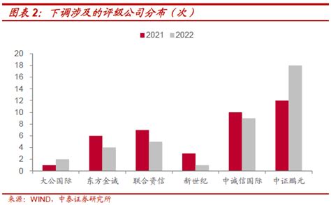 城投评级调整，调了哪些？为什么？债券新浪财经新浪网