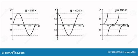 Trigonometric Sin Cos Tan Function Graph Diagram. Goniometric Mathematical Function Sine, Cosine ...