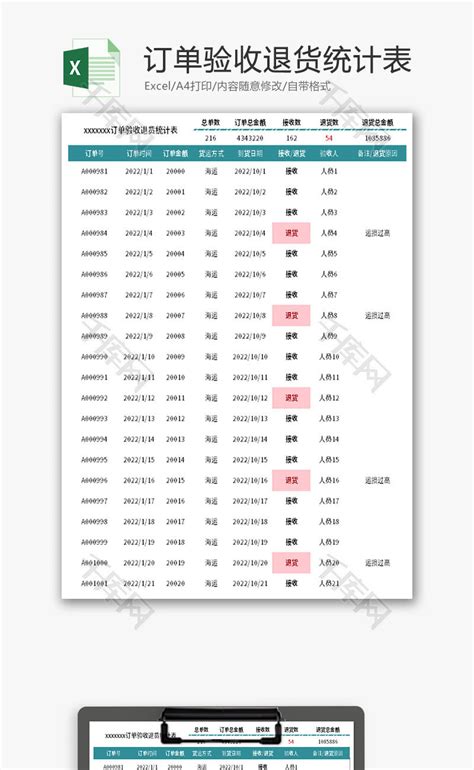 订单验收退货统计表excel模板 千库网 Excelid：179975