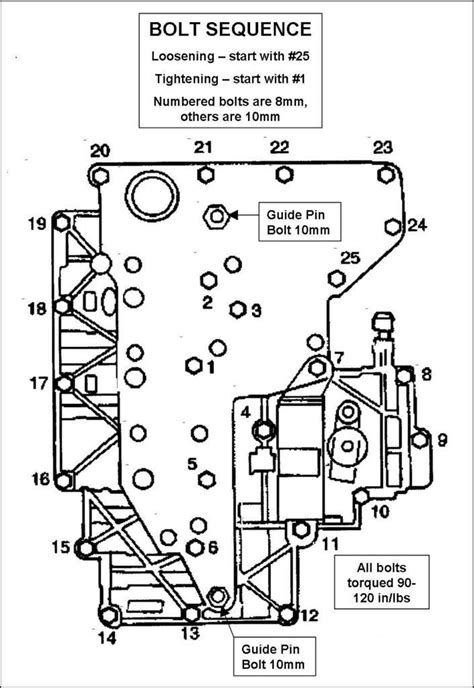 4r75w Transmission Blogtrendy