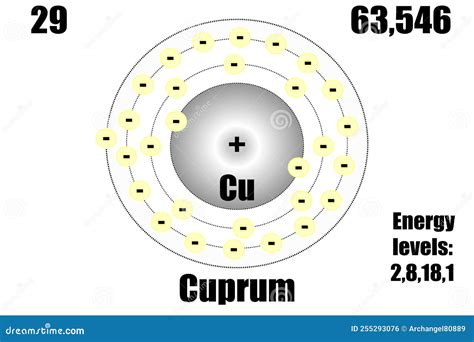 Copper Atom With Mass And Energy Levels Stock Vector Illustration