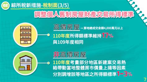 5月報稅攻略一》重點變革一次看，列報扶養親屬看這裡 最新消息 元大聯合會計師事務所 Smartcpa 中小新創企業成長策略伙伴