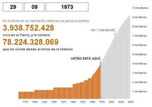 Somos Más De 7 Mil Millones ¿qué Número Eres Tú