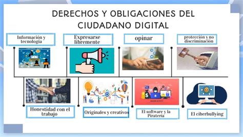 Obligaciones Y Derechos De La Ciudadania Digital