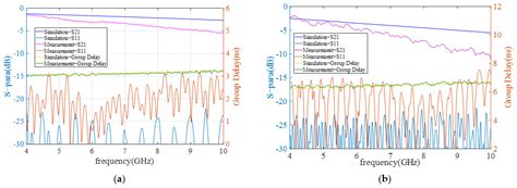 Electronics Free Full Text An Improved 3D Ultra Wideband High