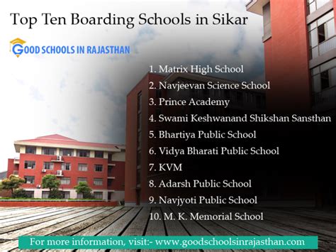 List Of Top 10 Boarding Schools In Sikar Rajasthan