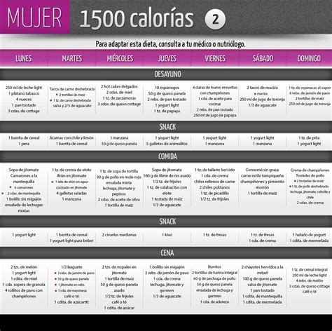 Dieta 1500 Calorías 1500 Calorie Diet Diet Workout Food