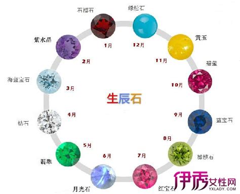 12星座的幸运颜色分别是什么，12星座幸运色