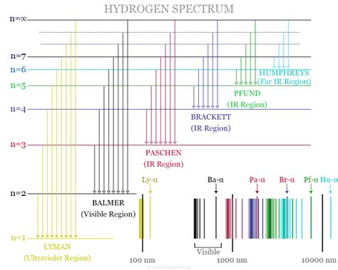 Spectroscopy - Definition, Types, Applications - Chemistry