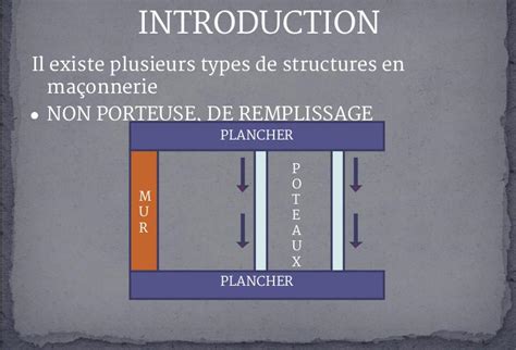 Cours De Ma Onnerie En Power Point Cours G Nie Civil Outils Livres