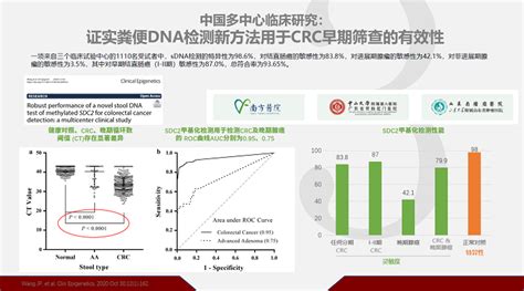 结直肠癌无创筛查学术研讨会成功举办 学术活动康立明生物：中国肿瘤检测龙头企业