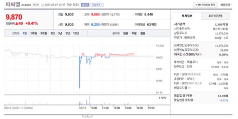 피씨엘 주가 전망 예측과 기업 실적 분석