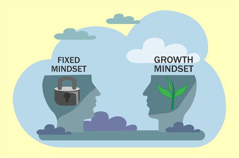 Growth Mindset vs. Fixed Mindset: What's the Difference? | Entrepreneur ...