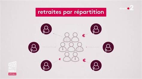 Video Tout Comprendre De La Réforme Des Retraites En Une Minute